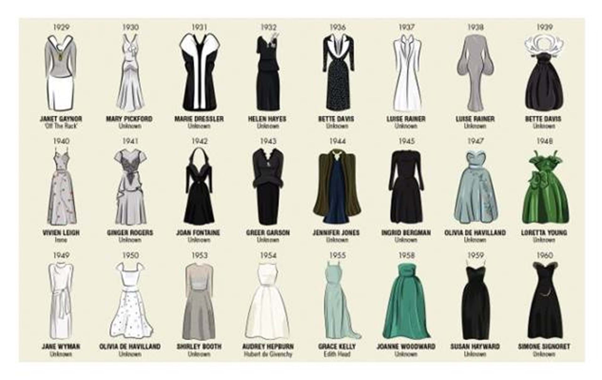 Se de smukke illustrationer af Oscar-kjoler gennem årene - -